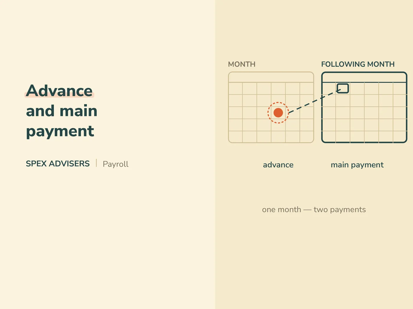Advance and main payment — payroll services in Belarus (Spex Advisers)