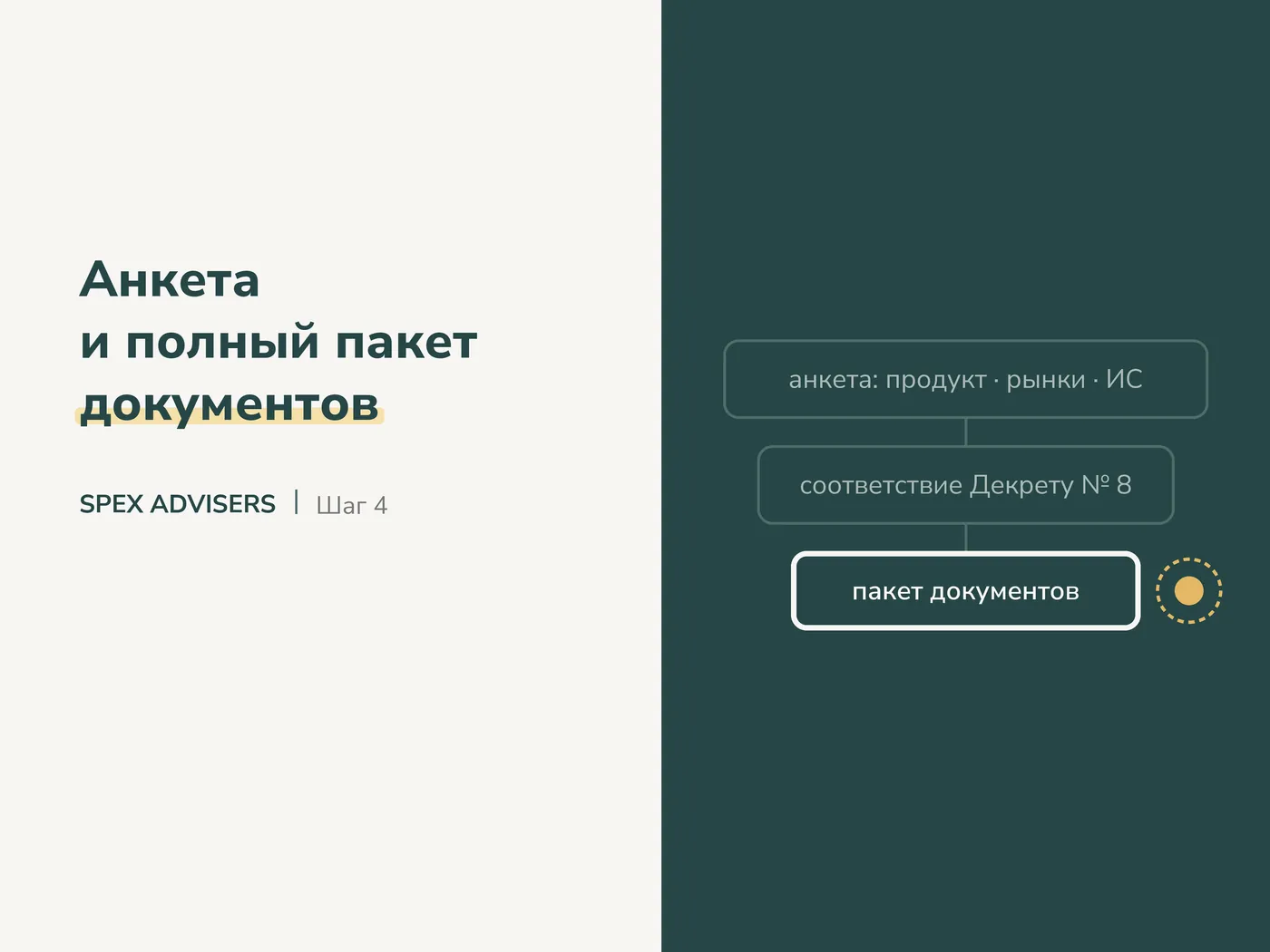 Анкета и полный пакет документов — вступление в ПВТ для иностранных ИТ-компаний (Spex Advisers)