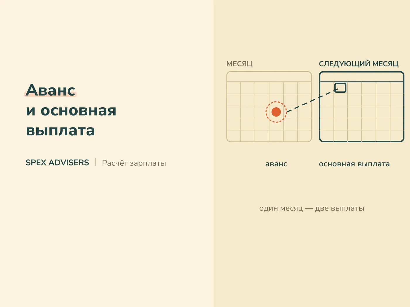 Аванс и основная выплата — расчёт заработной платы в Беларуси (Spex Advisers)