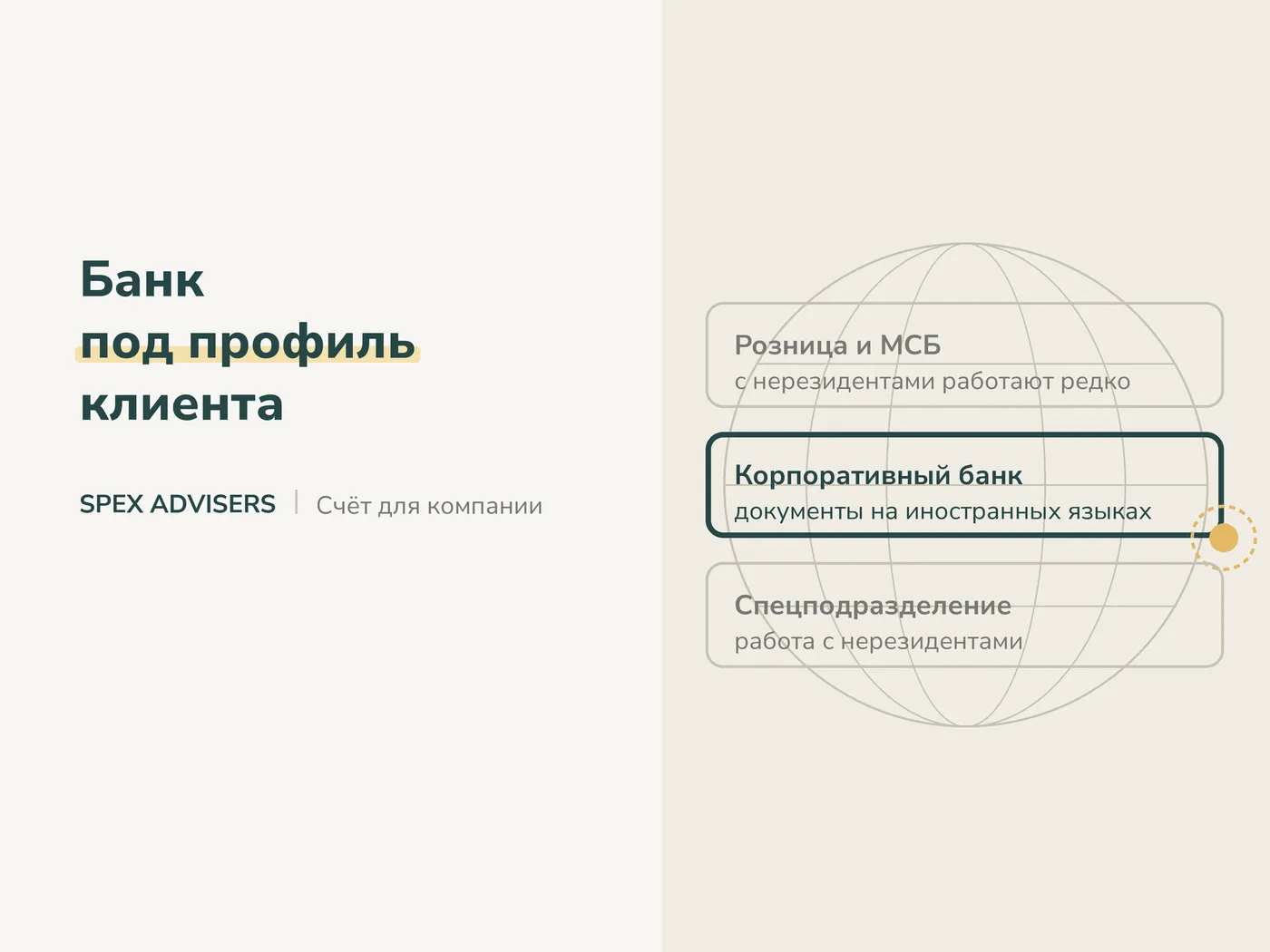 Банк под профиль клиента — открытие счёта для компании в банке Беларуси (Spex Advisers)