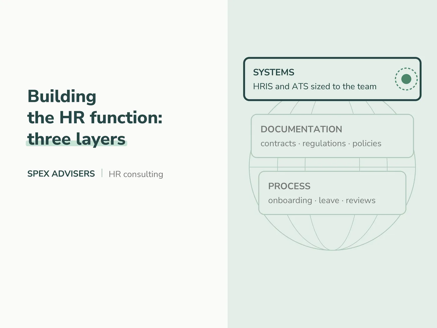 Building the HR function: three layers — HR consulting in Belarus (Spex Advisers)