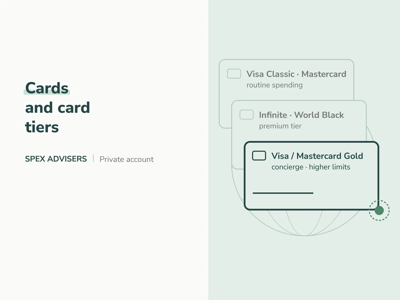 Cards and card tiers — private bank account in Belarus (Spex Advisers)