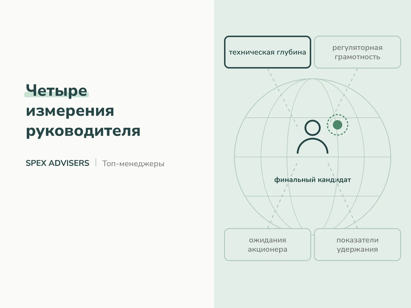 Четыре измерения руководителя — подбор топ-менеджеров для ИТ-компаний в Беларуси (Spex Advisers)