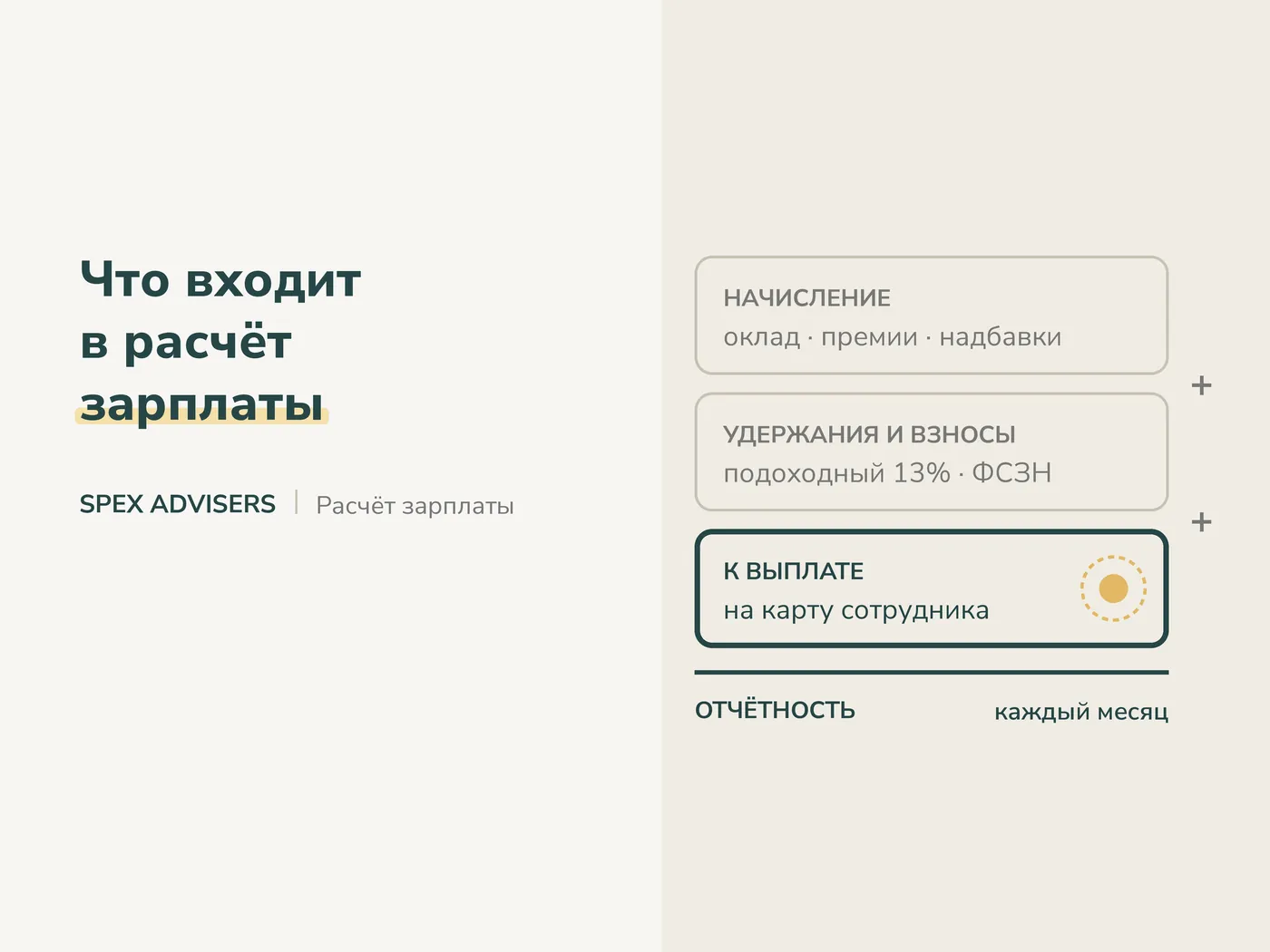 Что входит в расчёт зарплаты (Spex Advisers)