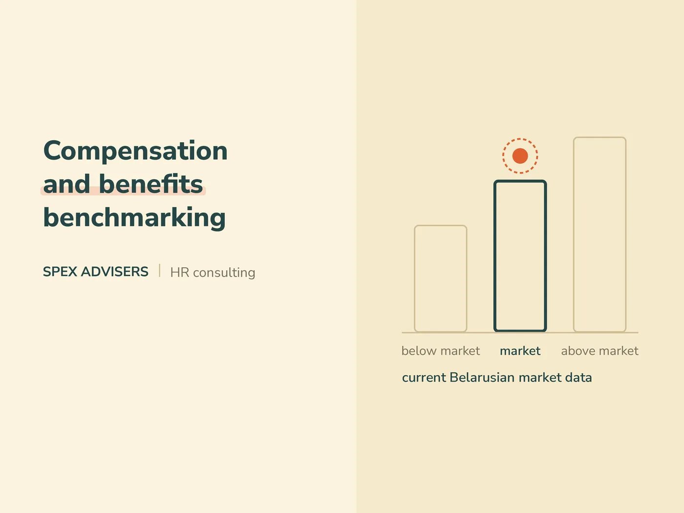 Compensation and benefits benchmarking — HR consulting in Belarus (Spex Advisers)