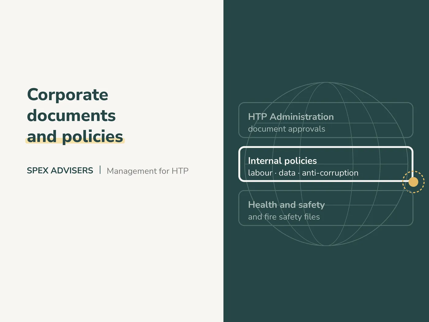 Corporate documents and policies — management services for HTP residents (Spex Advisers)