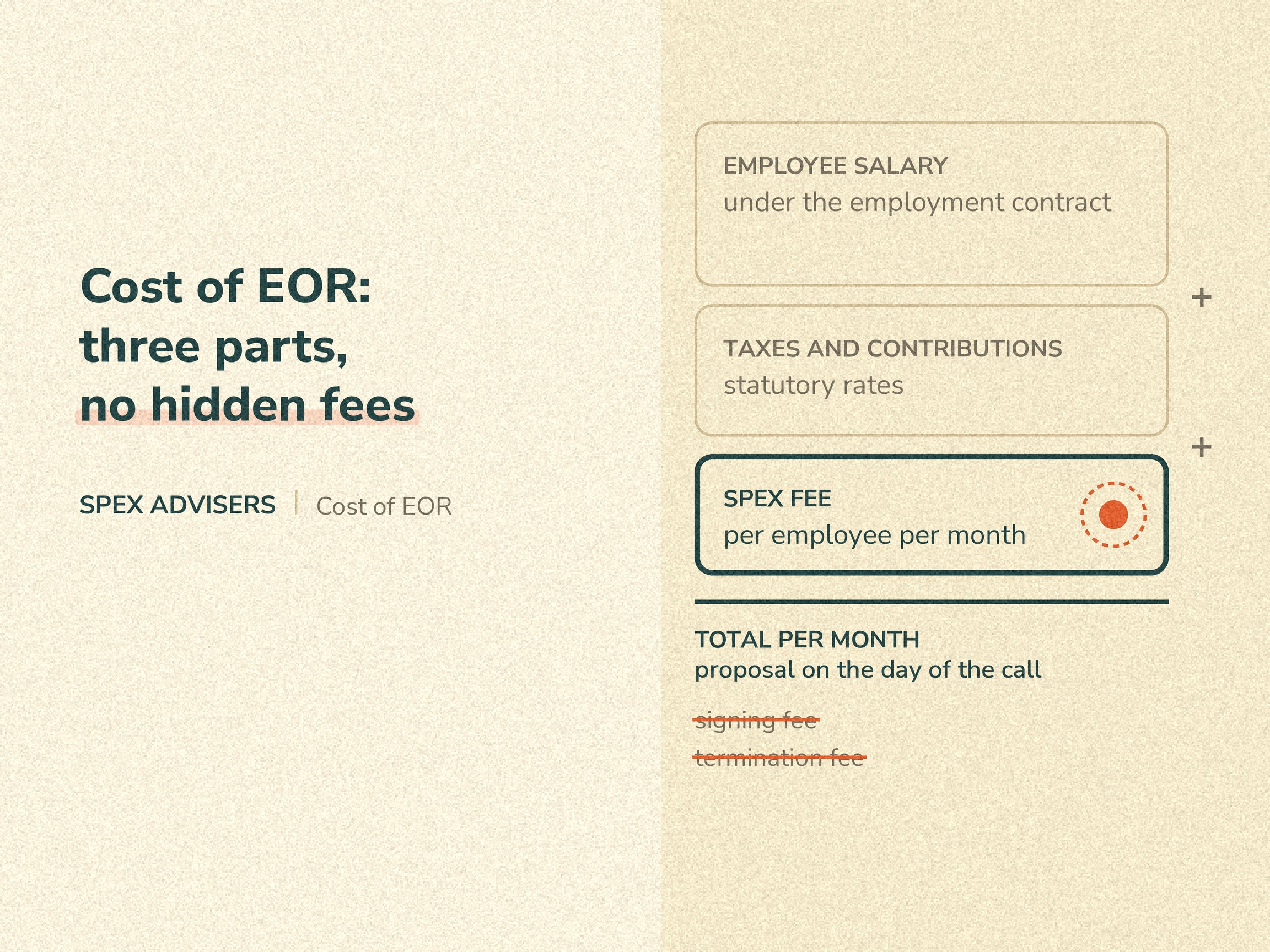 spex-cost-of-eor-in-belarus