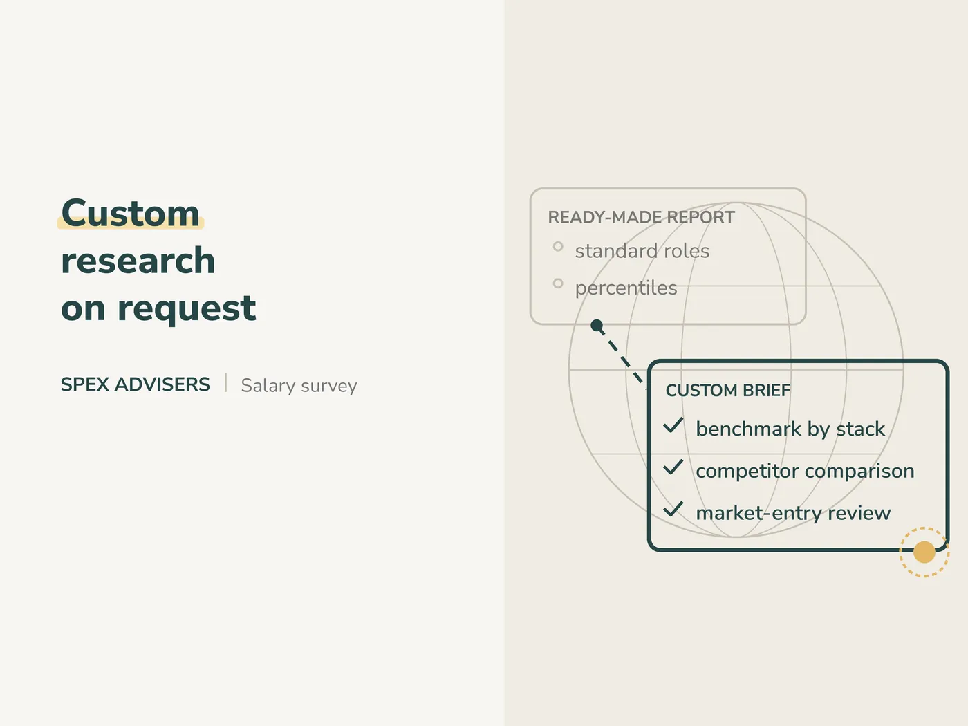 Custom research on request — salary survey in Belarus (Spex Advisers)
