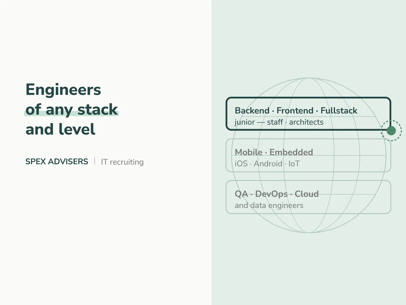 Engineers of any stack and level — IT recruiting in Belarus (Spex Advisers)