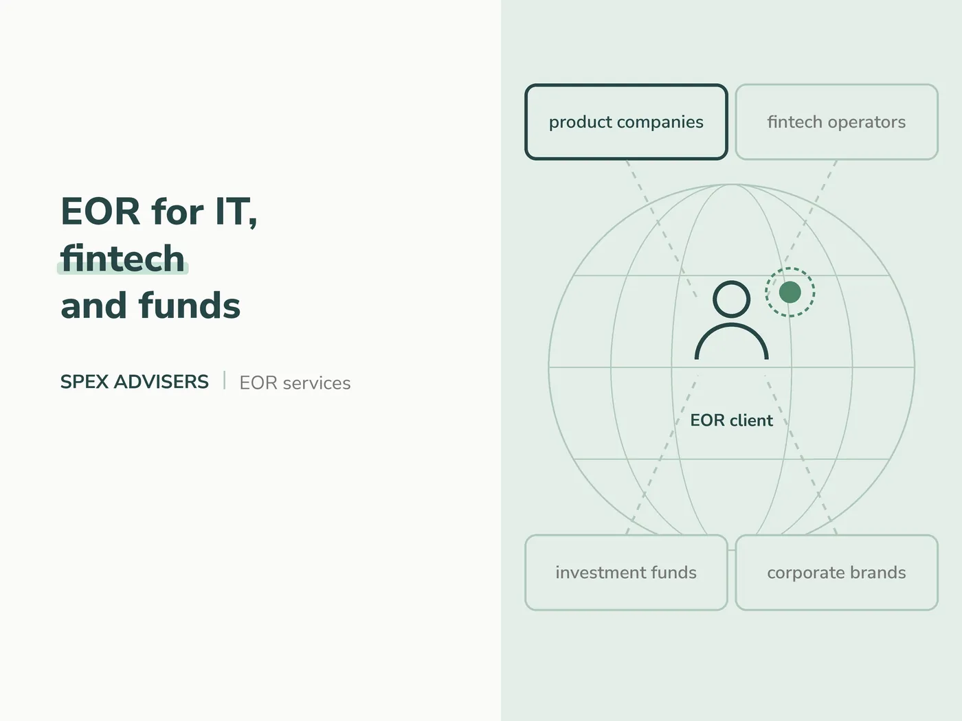 EOR for IT, fintech and funds — EOR services in Belarus (Spex Advisers)