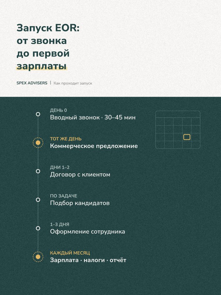 Запуск EOR: от звонка до первой зарплаты (Spex Advisers)