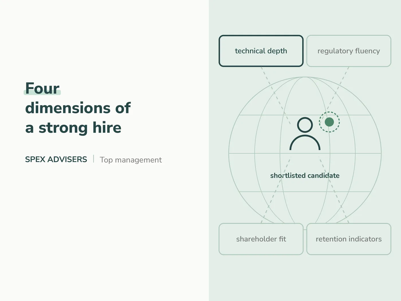 Four dimensions of a strong hire — top management recruitment in Belarus (Spex Advisers)