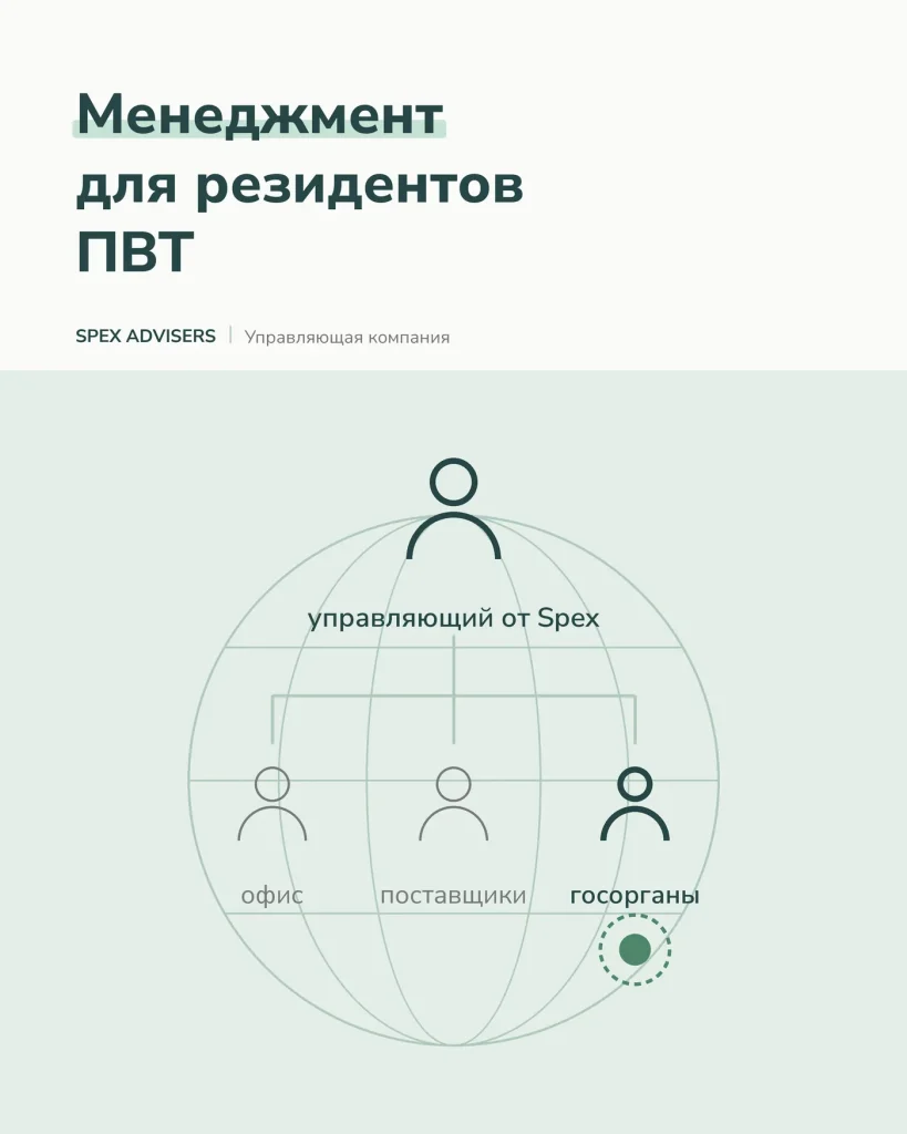 Менеджмент для резидентов ПВТ — услуги управляющей компании (Spex Advisers)