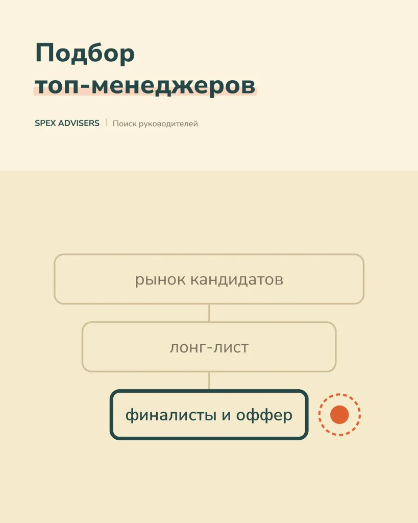 Подбор топ-менеджеров в Беларуси — executive search (Spex Advisers)