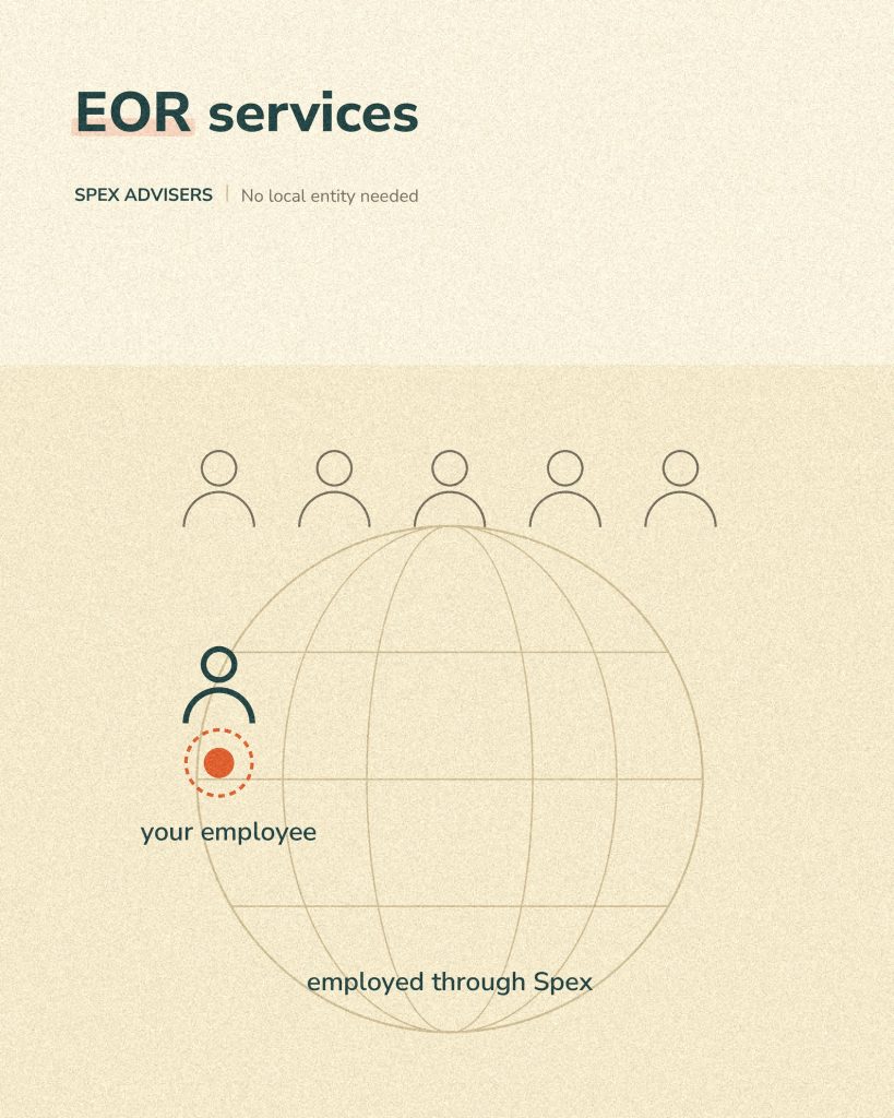 EOR services in Belarus — employment without a local entity (Spex Advisers)