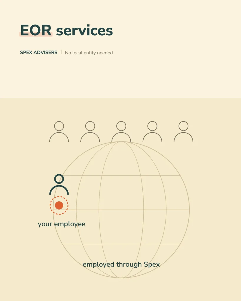 EOR services in Belarus — employment without a local entity (Spex Advisers)