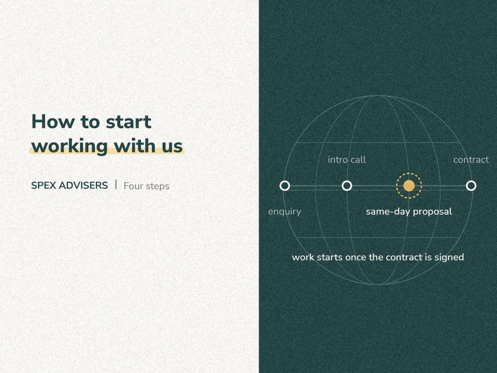 How to start working with Spex Advisers — four steps, a same-day proposal