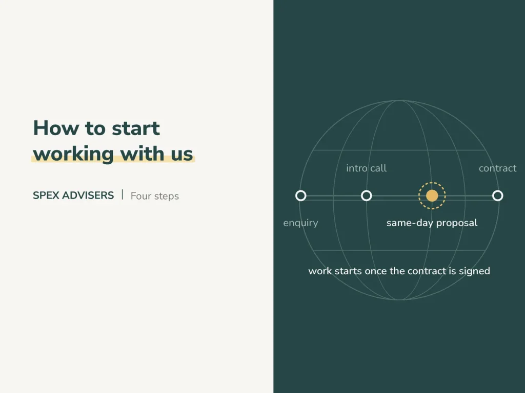 How to start working with Spex Advisers — four steps, a same-day proposal