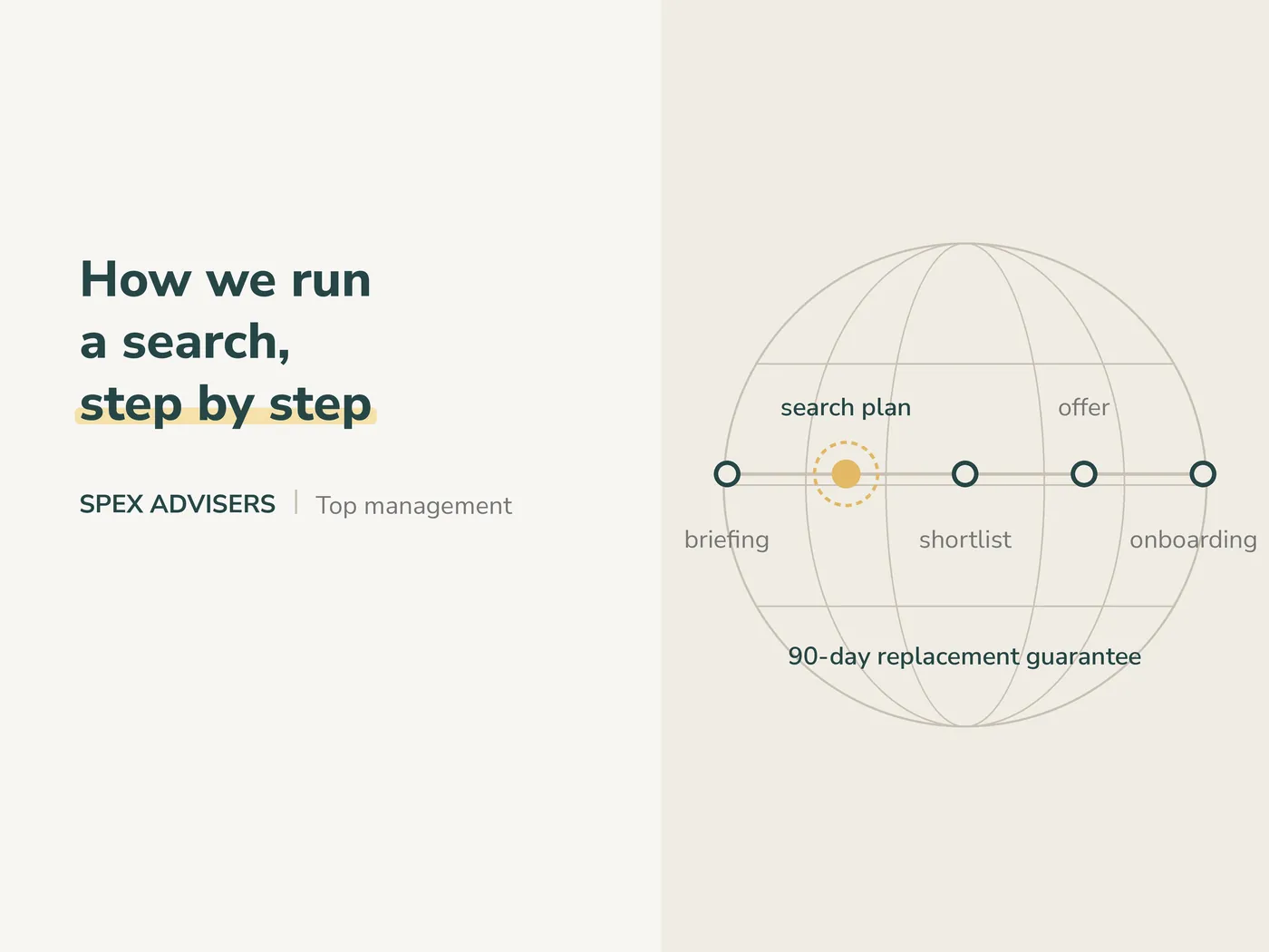 How we run a search, step by step — top management recruitment in Belarus (Spex Advisers)