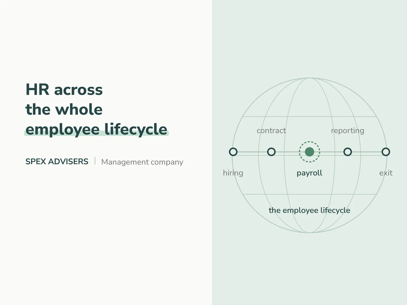 HR across the whole employee lifecycle — management services in Belarus (Spex Advisers)