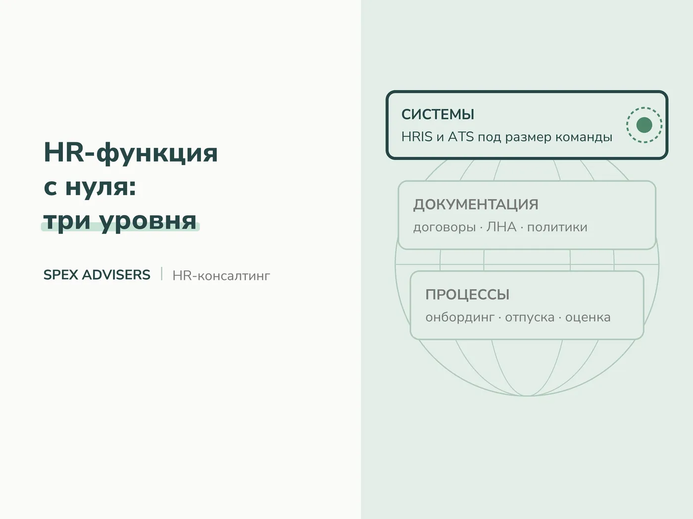 HR-функция с нуля: три уровня — HR-консалтинг в Беларуси (Spex Advisers)