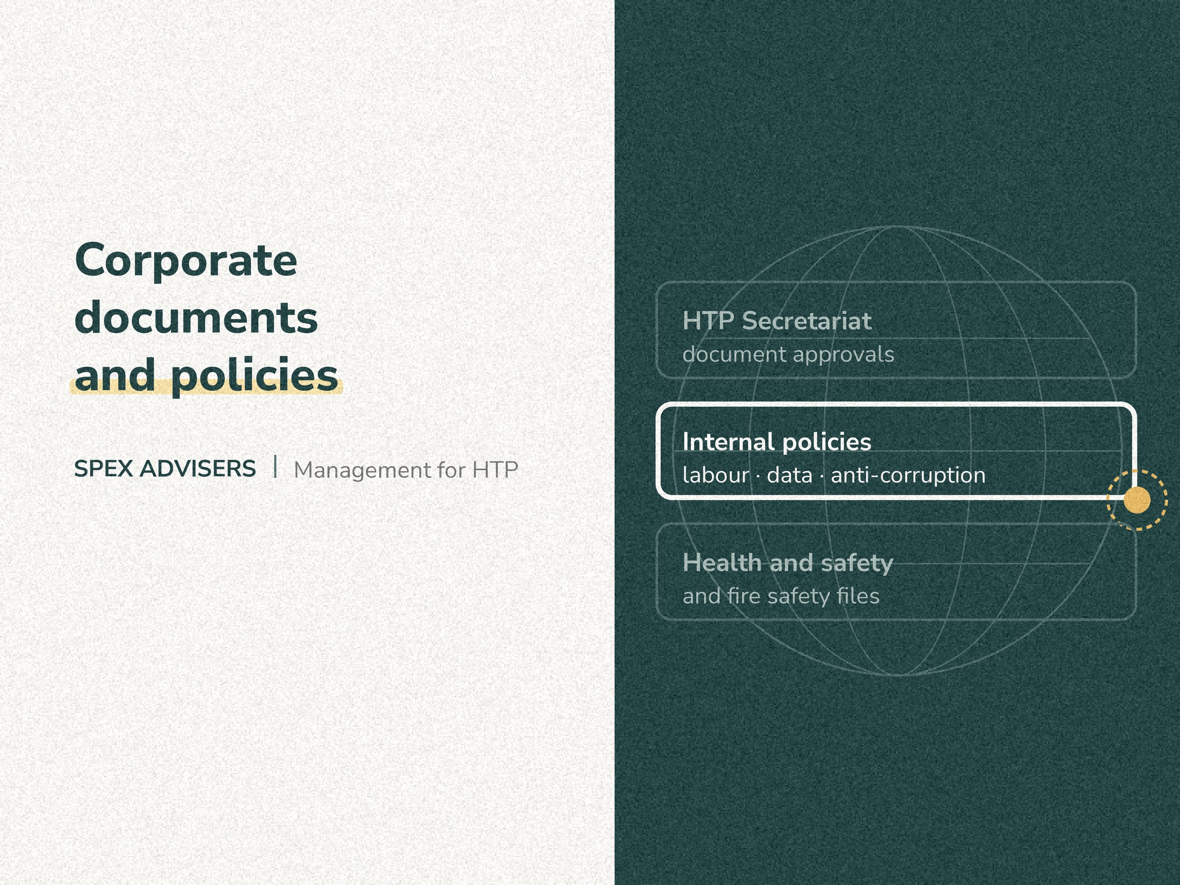 Corporate documents and policies for HTP residents — HTP Secretariat approvals, internal policies, health and safety (Spex Advisers)