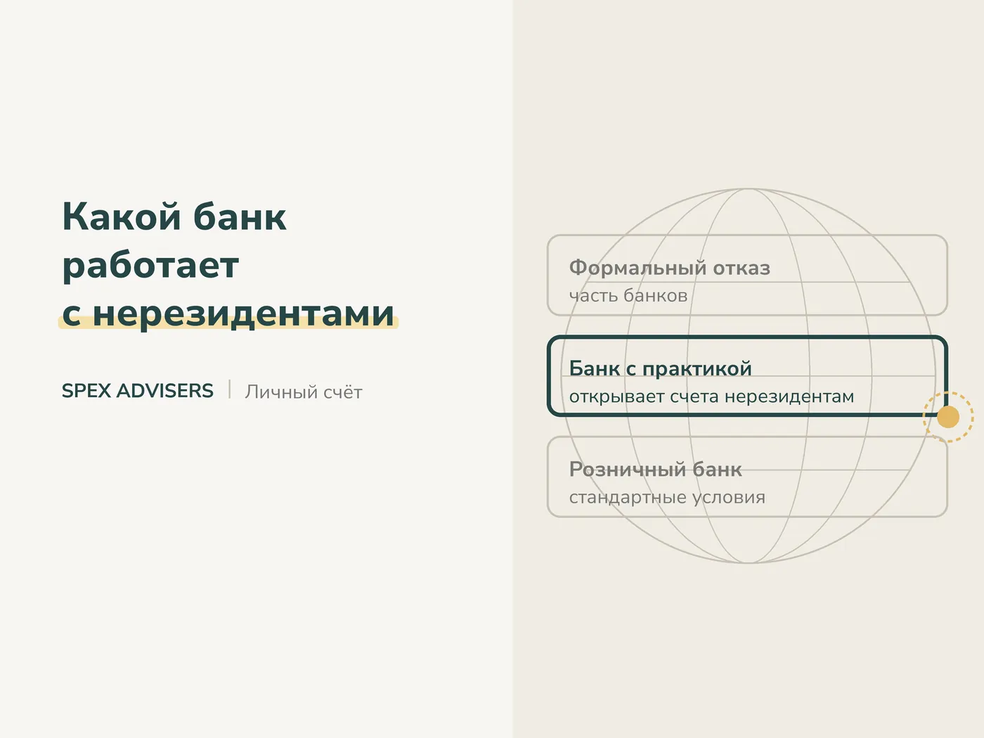 Какой банк работает с нерезидентами — личный счёт в банке Беларуси для иностранного гражданина (Spex Advisers)