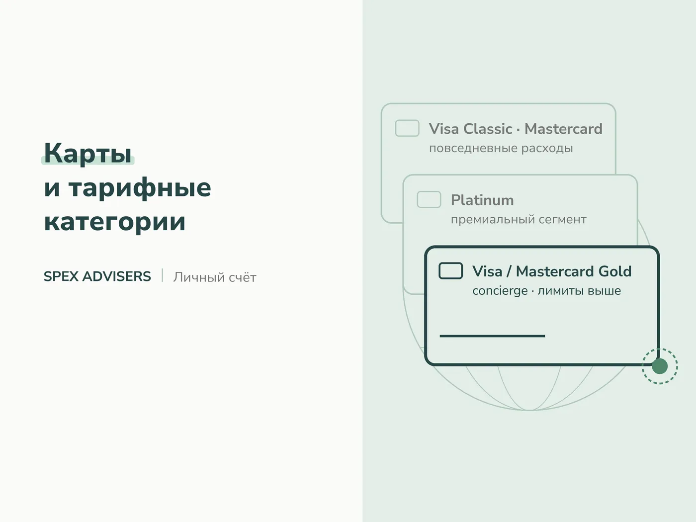Карты и тарифные категории — личный счёт в банке Беларуси для иностранного гражданина (Spex Advisers)