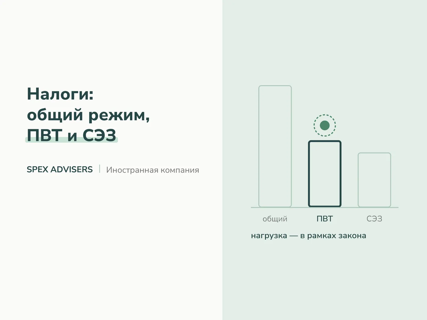 Налоги: общий режим, ПВТ и СЭЗ — управление иностранной дочерней компанией в Беларуси (Spex Advisers)