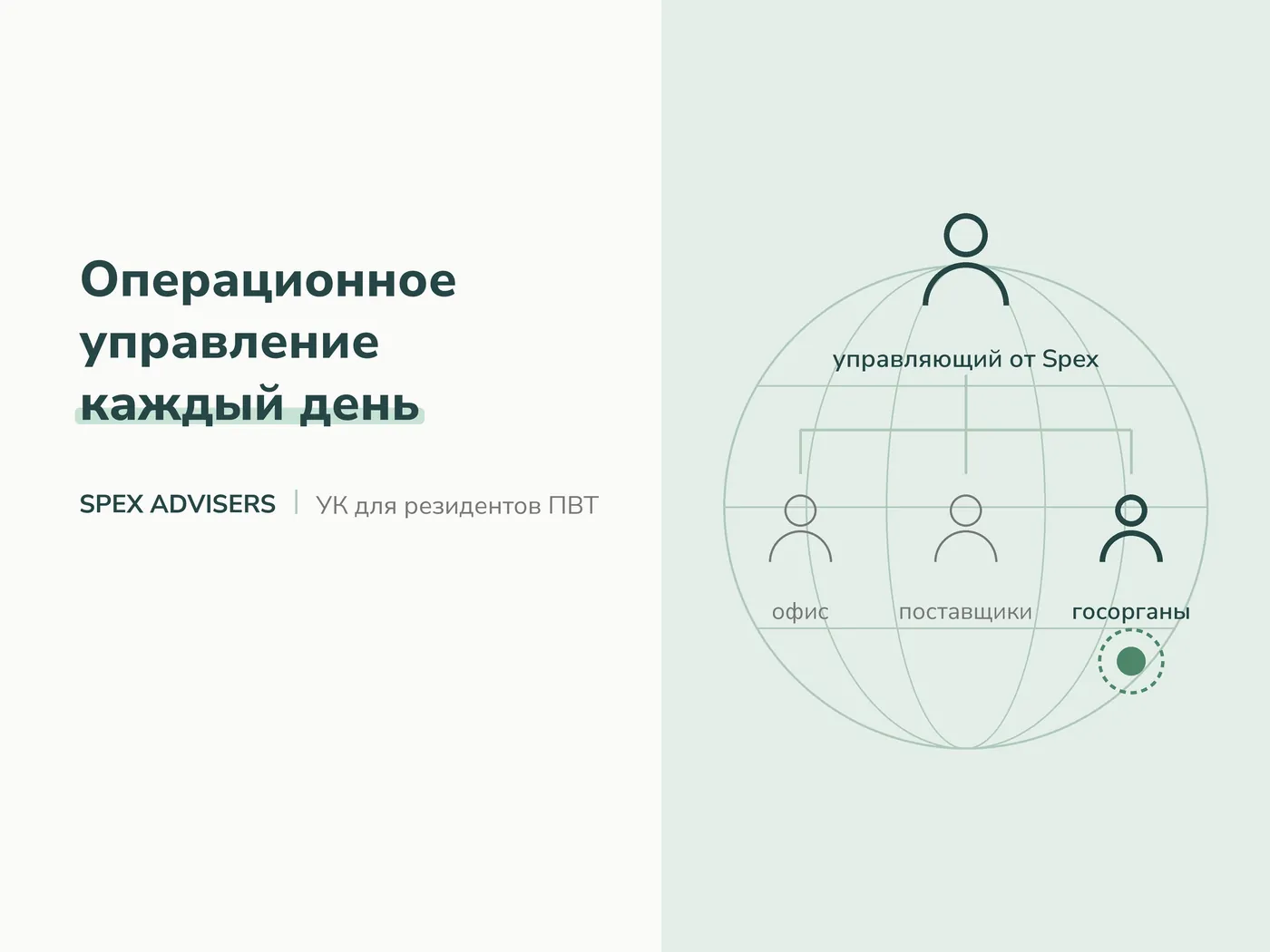Операционное управление каждый день — управляющая компания для резидентов ПВТ (Spex Advisers)