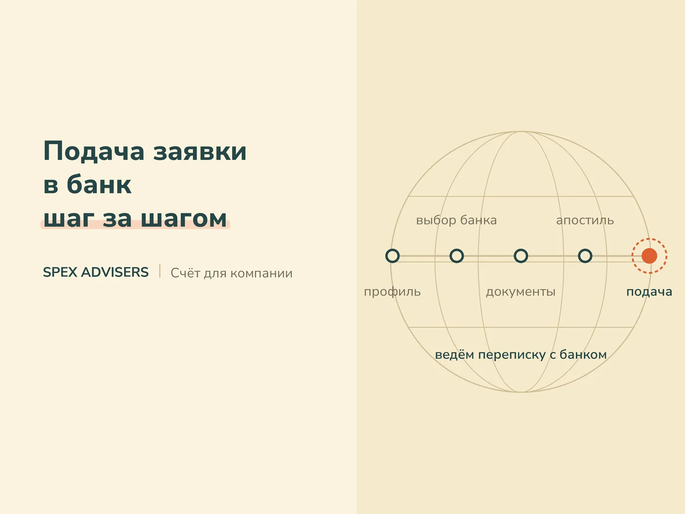 Подача заявки в банк шаг за шагом — банковский счёт для иностранной компании в Беларуси (Spex Advisers)