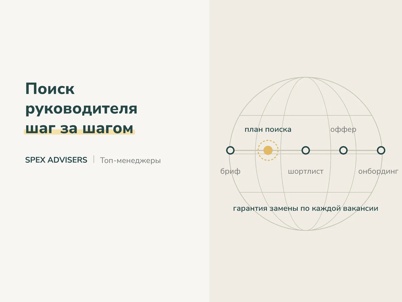 Поиск руководителя шаг за шагом — подбор топ-менеджеров для ИТ-компаний в Беларуси (Spex Advisers)