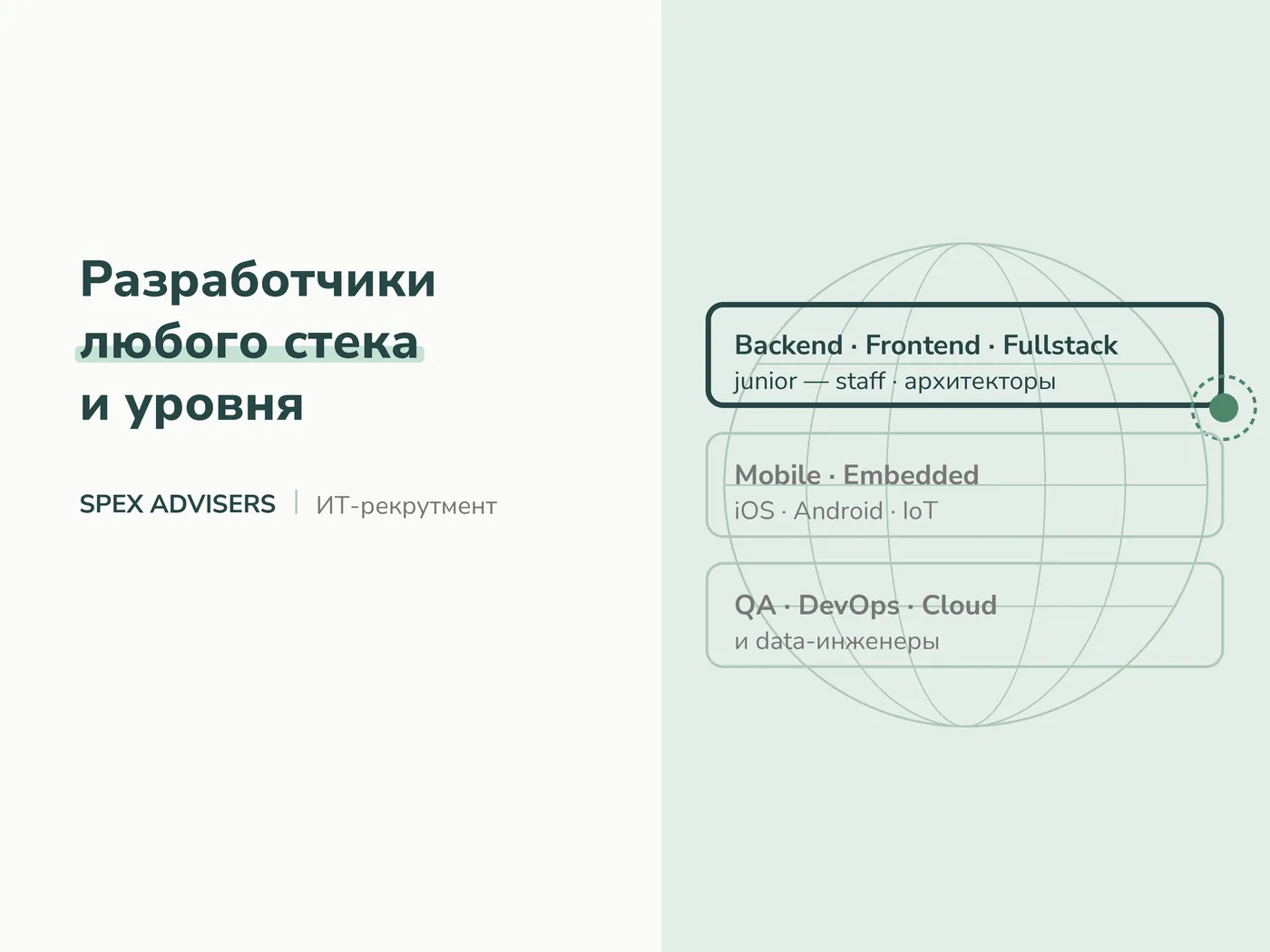 Разработчики любого стека и уровня — ИТ-рекрутмент в Беларуси (Spex Advisers)