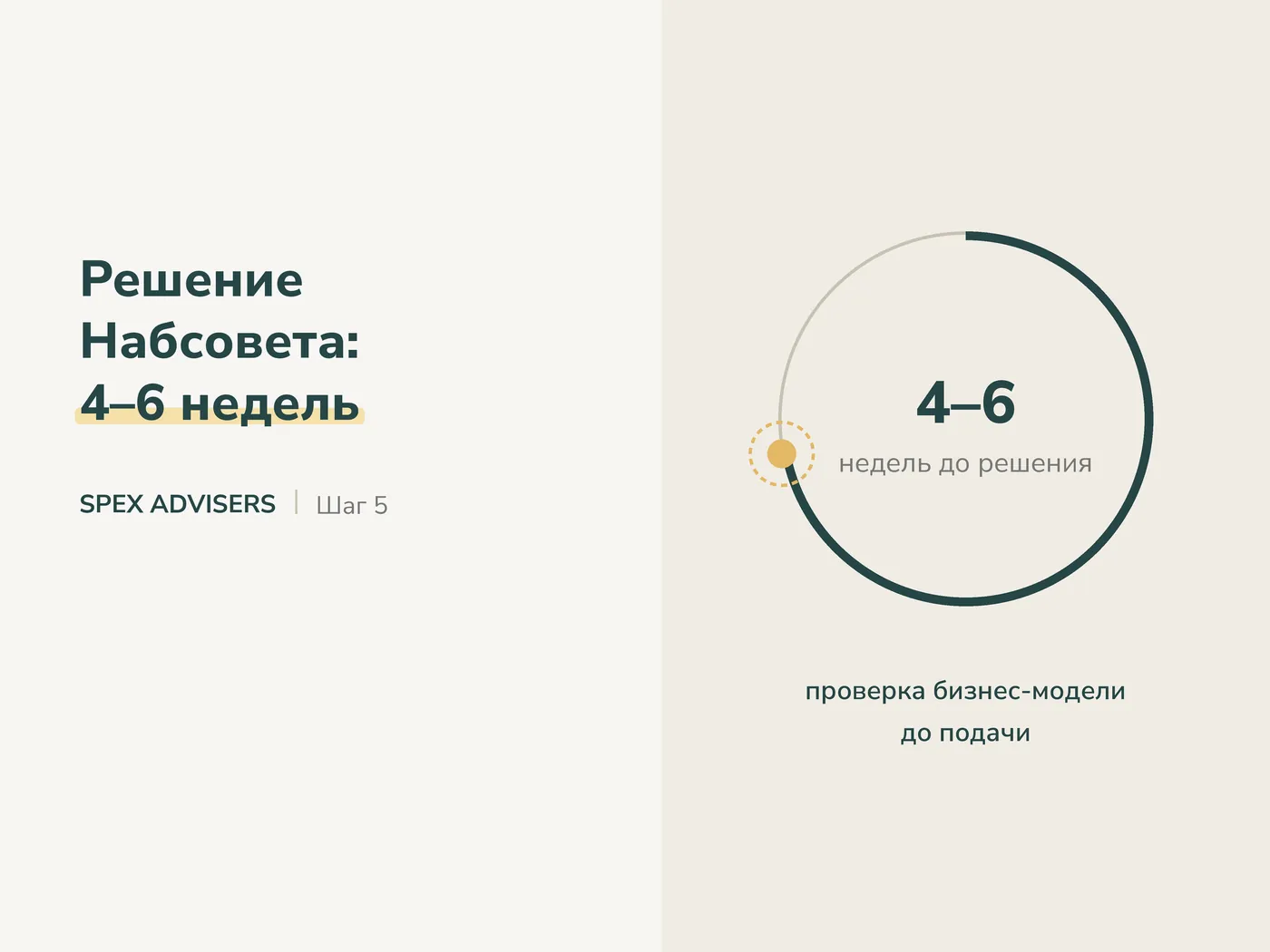 Решение Набсовета: 4–6 недель — вступление в ПВТ для иностранных ИТ-компаний (Spex Advisers)