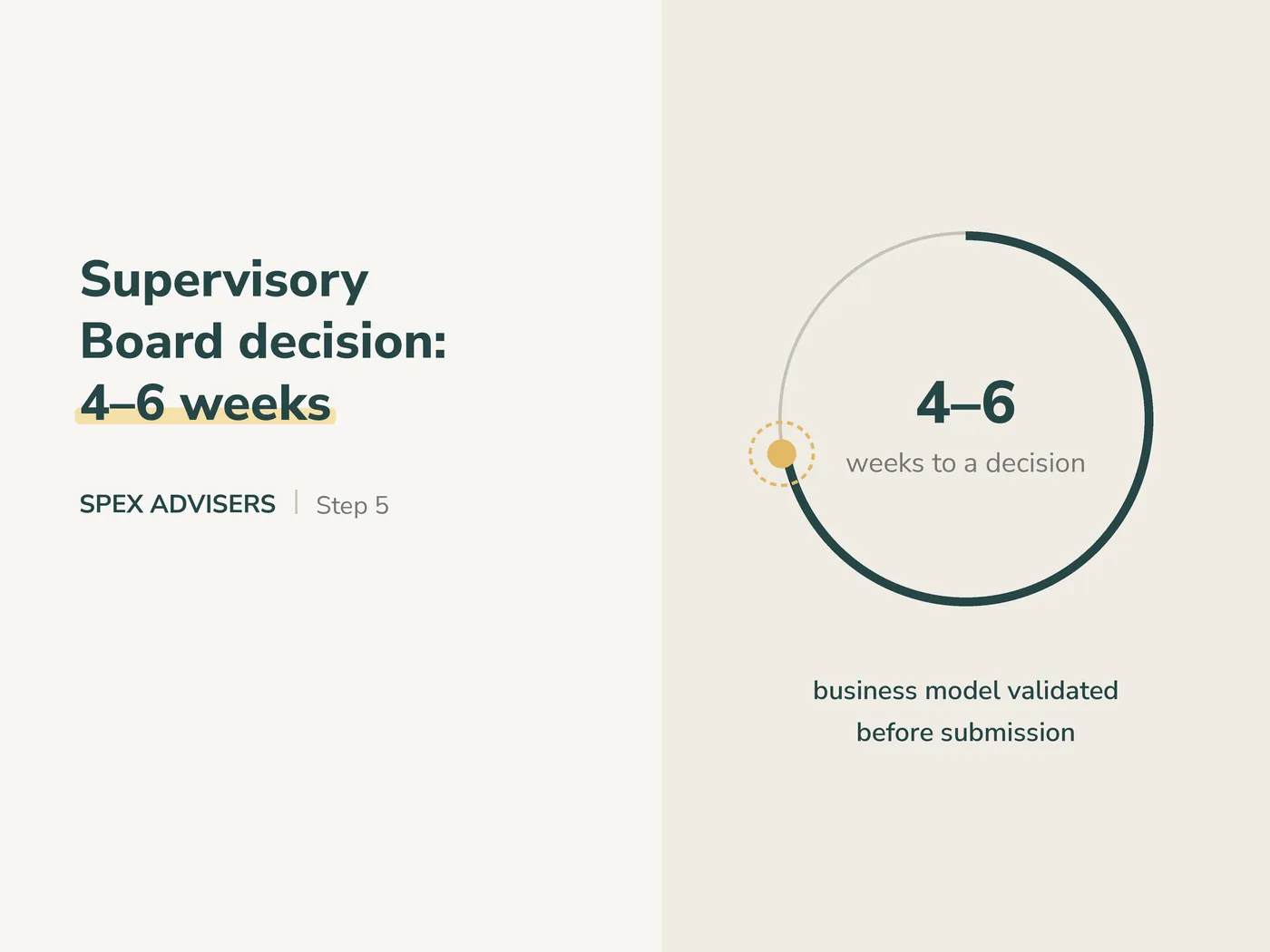 Supervisory Board decision: 4–6 weeks — HTP admission for foreign IT companies (Spex Advisers)
