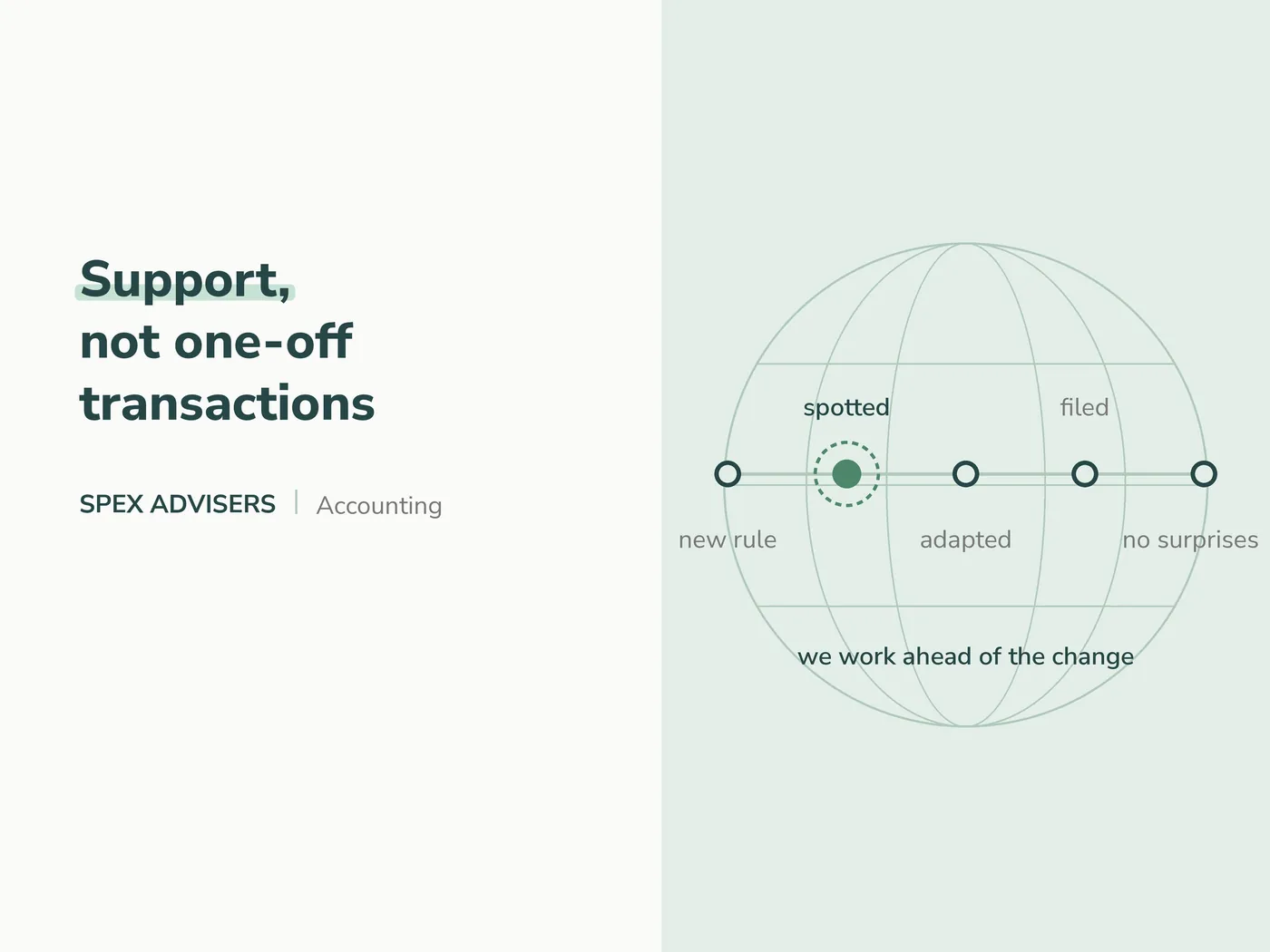 Support, not one-off transactions — accounting services in Belarus (Spex Advisers)