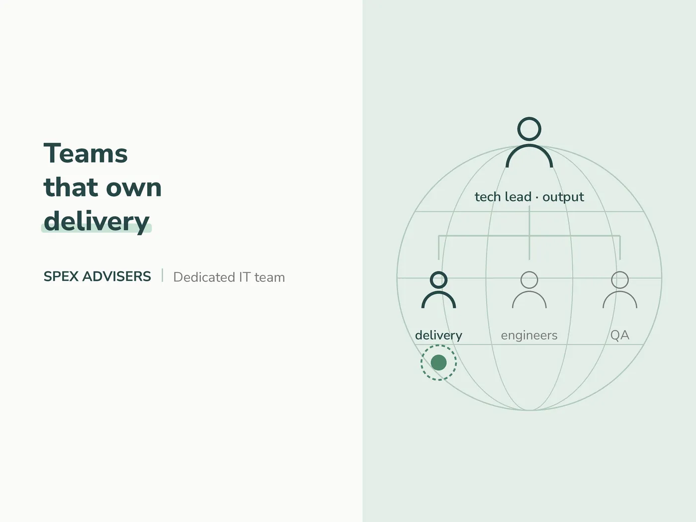 Teams that own delivery — dedicated IT team in Belarus (Spex Advisers)