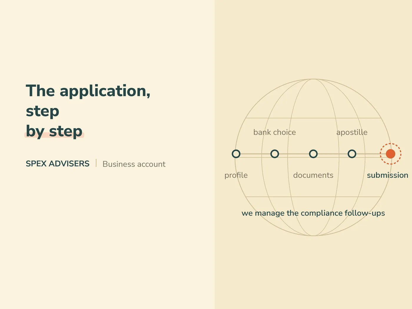 The application, step by step — business bank account in Belarus (Spex Advisers)