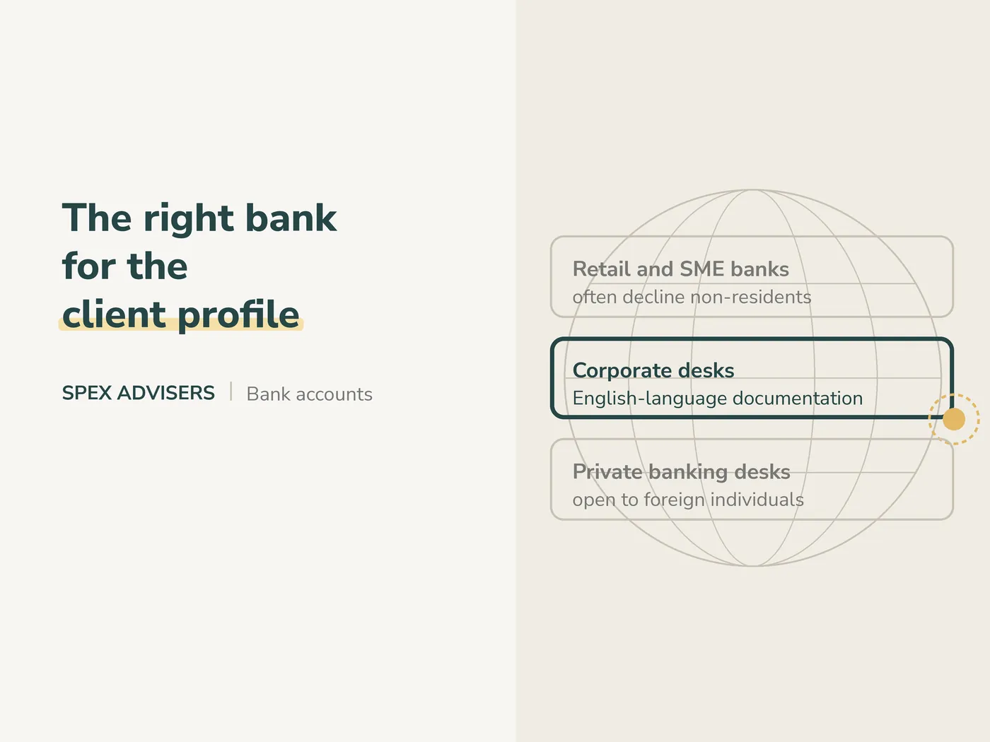 The right bank for the client profile — opening a bank account in Belarus (Spex Advisers)
