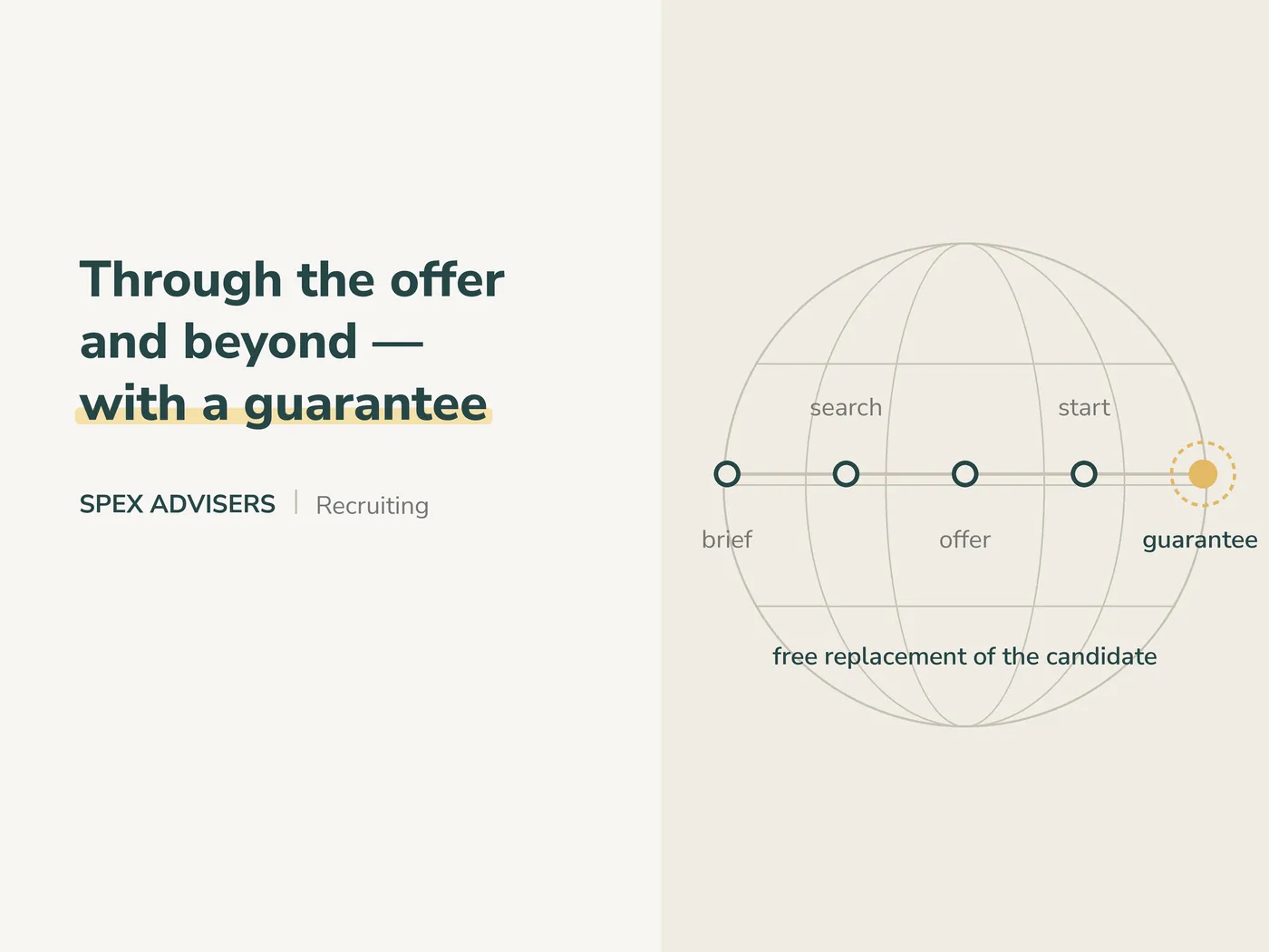 Through the offer and beyond — with a guarantee — recruiting services in Belarus (Spex Advisers)