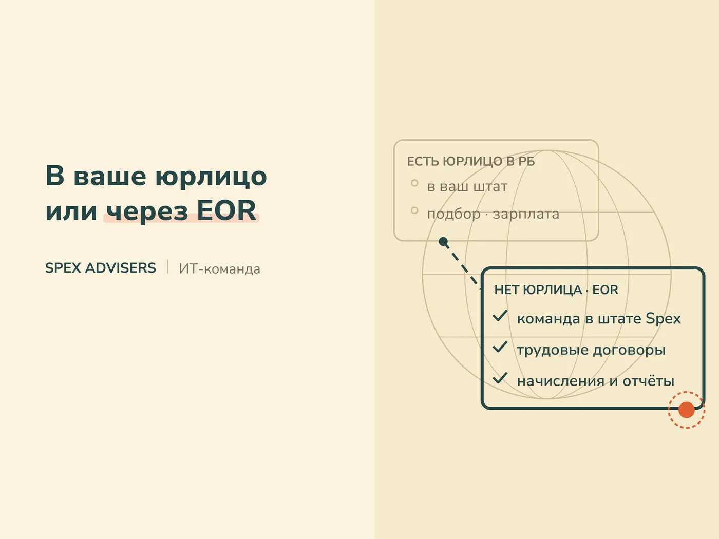 В ваше юрлицо или через EOR — команда для разработки ИТ-проектов (Spex Advisers)