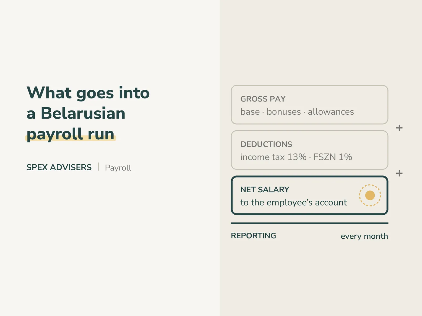 What goes into a Belarusian payroll run — payroll services in Belarus (Spex Advisers)