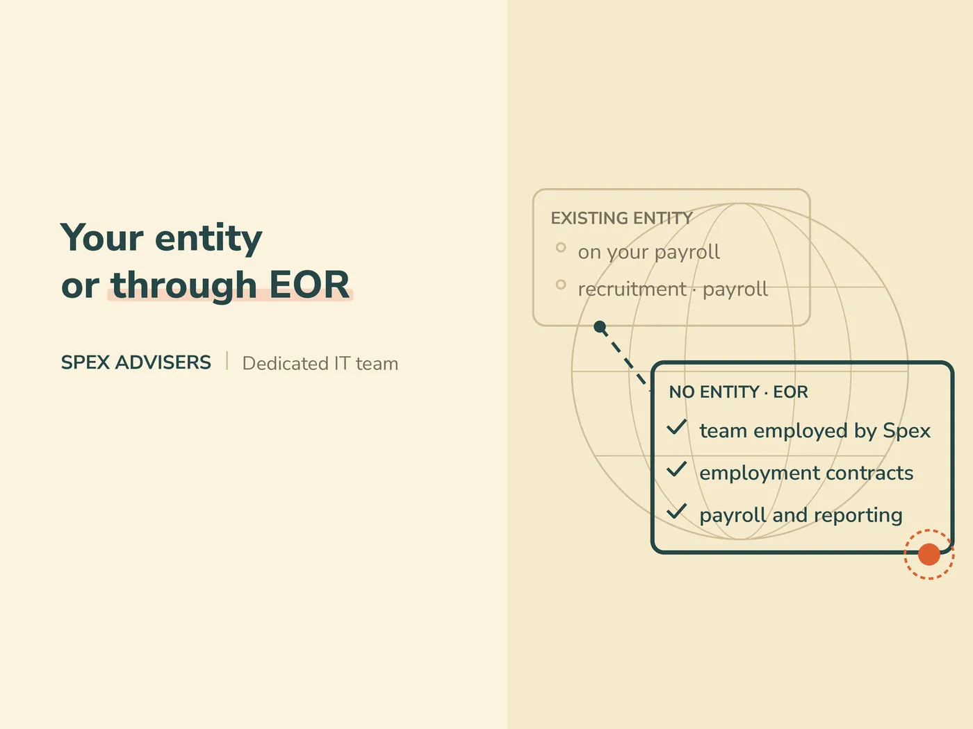 Your entity or through EOR — dedicated IT team in Belarus (Spex Advisers)