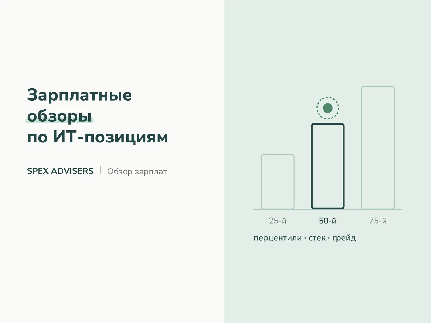 Зарплатные обзоры по ИТ-позициям (Spex Advisers)